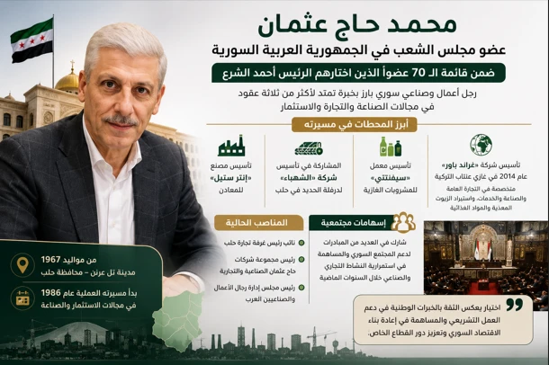 من هو محمد حاج عثمان الذي اختاره الرئيس السوري أحمد الشرع لعضوية مجلس الشعب؟