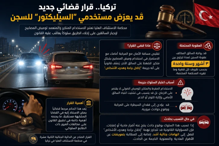 تركيا.. قرار قضائي جديد قد يعرّض مستخدمي "السيليكتور" للسجن