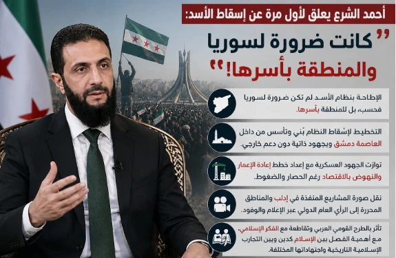 أحمد الشرع: إسقاط نظام الأسد كان ضرورة لسوريا والمنطقة وخُطط له من داخل دمشق