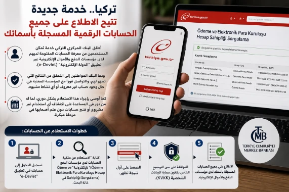 خدمة جديدة في تركيا تتيح للمواطنين الاطلاع على جميع الحسابات الرقمية المسجلة بأسمائهم