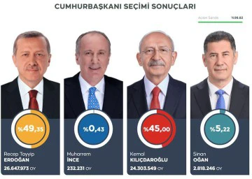 تصريح عاجل من رئيس الهيئة العليا للانتخابات في تركيا 