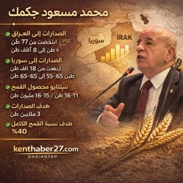 تصريحات مهمة من رئيس اتحاد مصنّعي الدقيق التركي (TUSAF) مسعود تشاكماك: «هل يجب أن تحدد الدولة السعر؟»، «تراجعنا في العراق من 77 ألفاً إلى 8 آلا