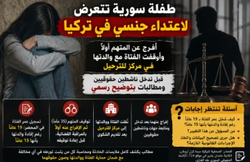اعتداء جنسي على طفلة سورية في كوجالي يثير تساؤلات حول إجراءات حماية الضحية