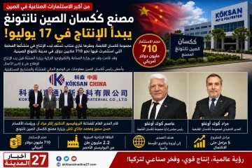 كوكسان القابضة تبدأ الإنتاج في مصنعها بمدينة نانتونغ الصينية غدًا