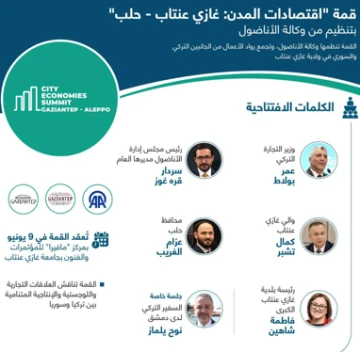 غازي عنتاب تستضيف قمة اقتصادية تركية &ndash; سورية لتعزيز التعاون مع حلب